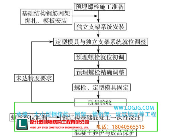 武汉钢结构公司
