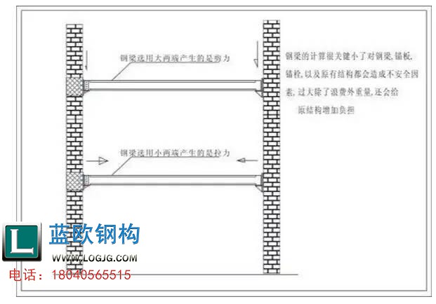 武汉钢结构隔层公司