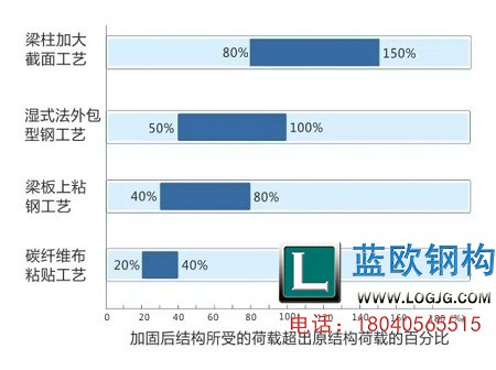 武汉钢结构公司