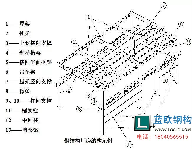 武汉钢结构公司